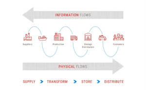 Digital Supply Chain TransTRACK Academy Untuk Efisiensi Distribusi